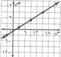 ميل المستقيم